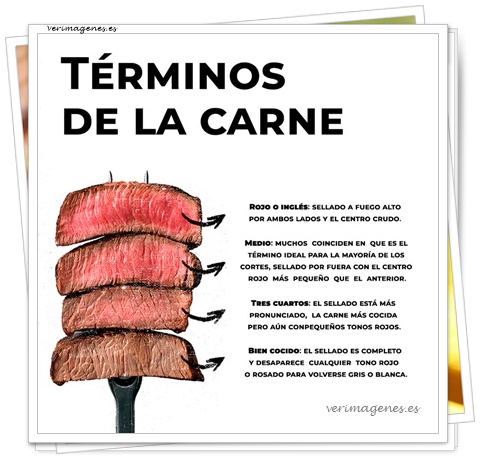 Imagen de Términos De La Carne